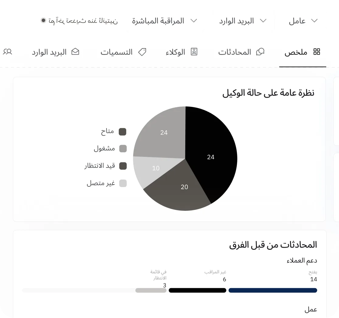 صندوق وارد موحد يعرض الرسائل من كل قناة